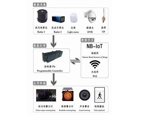 数据采集处理应用终端系统