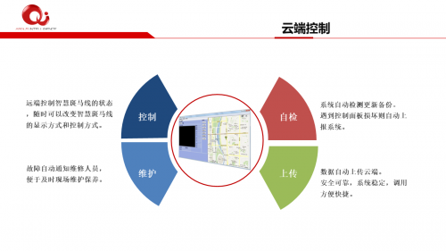 云端控制与分析工具